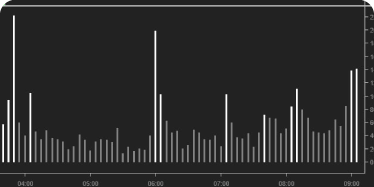 Volúmenes Anormales