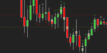 Desequilibrio Pocentual